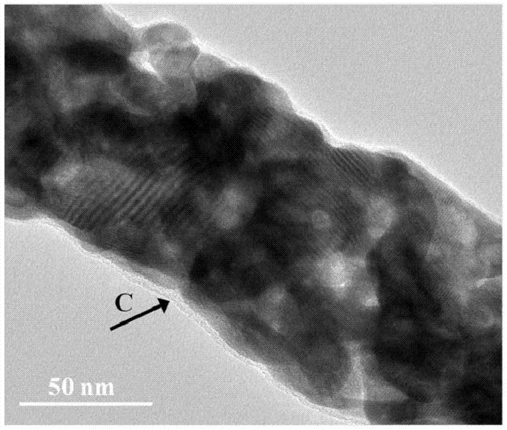 a ta  <sub>3</sub> no  <sub>5</sub> /c composite fiber photocatalyst and preparation method thereof