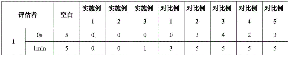 Memantine hydrochloride oral-dissolving film preparation and preparation method and application of preparation