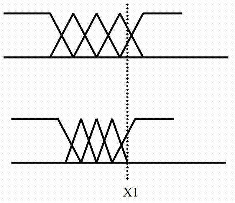 Fuzzy PID (Proportion Integration Differentiation) controller based on genetic algorithm and control method thereof