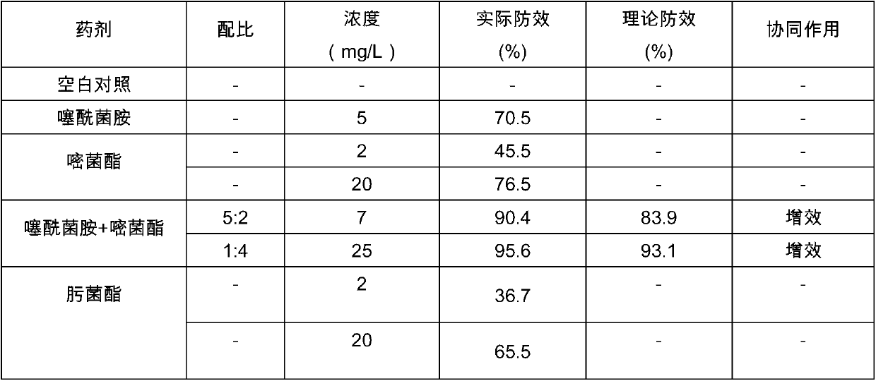 Sterilization composition containing tiadinil