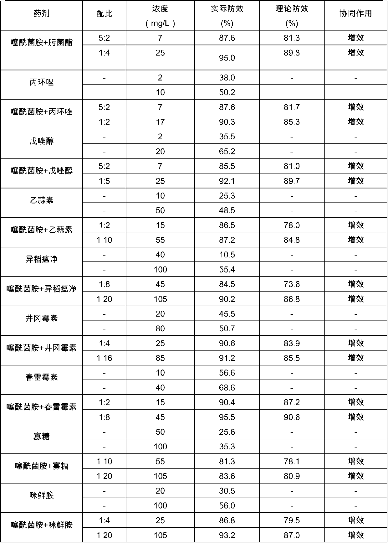 Sterilization composition containing tiadinil