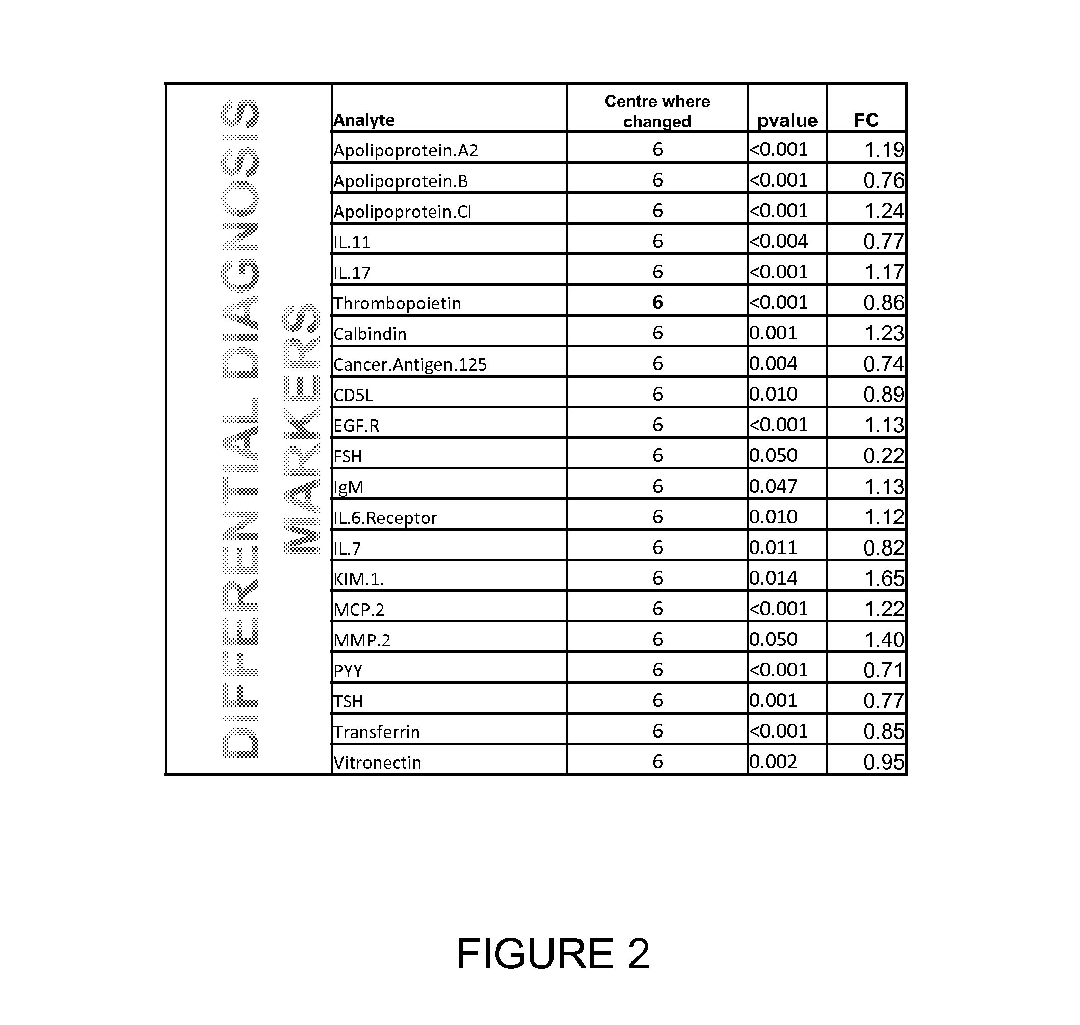 Biomarkers