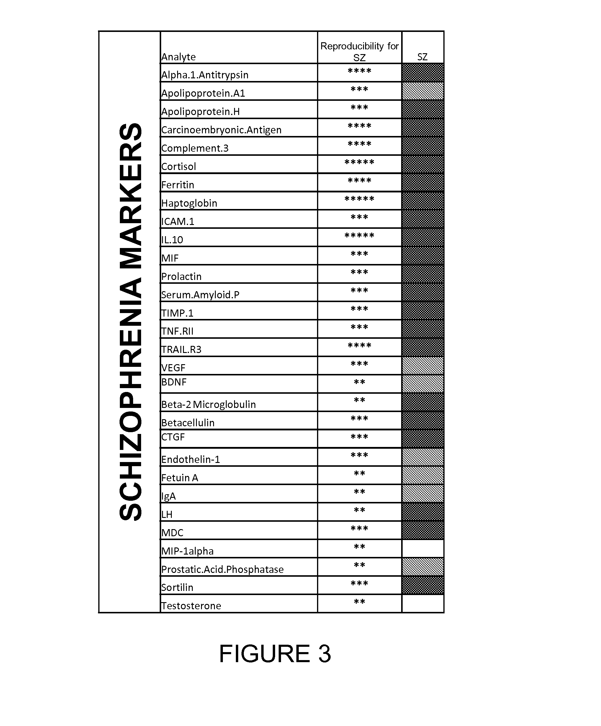 Biomarkers