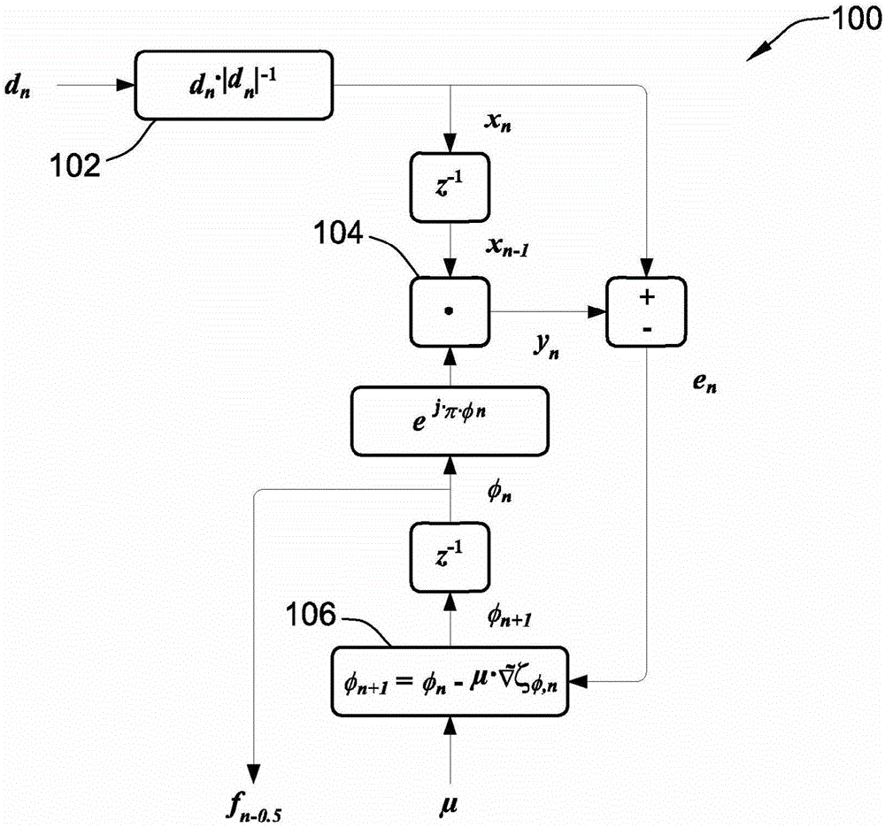 A method for estimating the instantaneous frequency of complex main signals