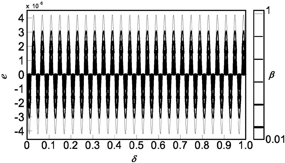 A method for estimating the instantaneous frequency of complex main signals