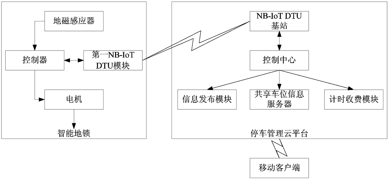 Shared parking spot parking management system and method for controlling intelligent parking locks online