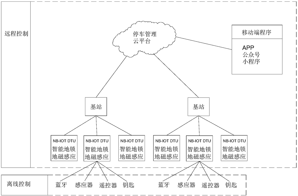 Shared parking spot parking management system and method for controlling intelligent parking locks online