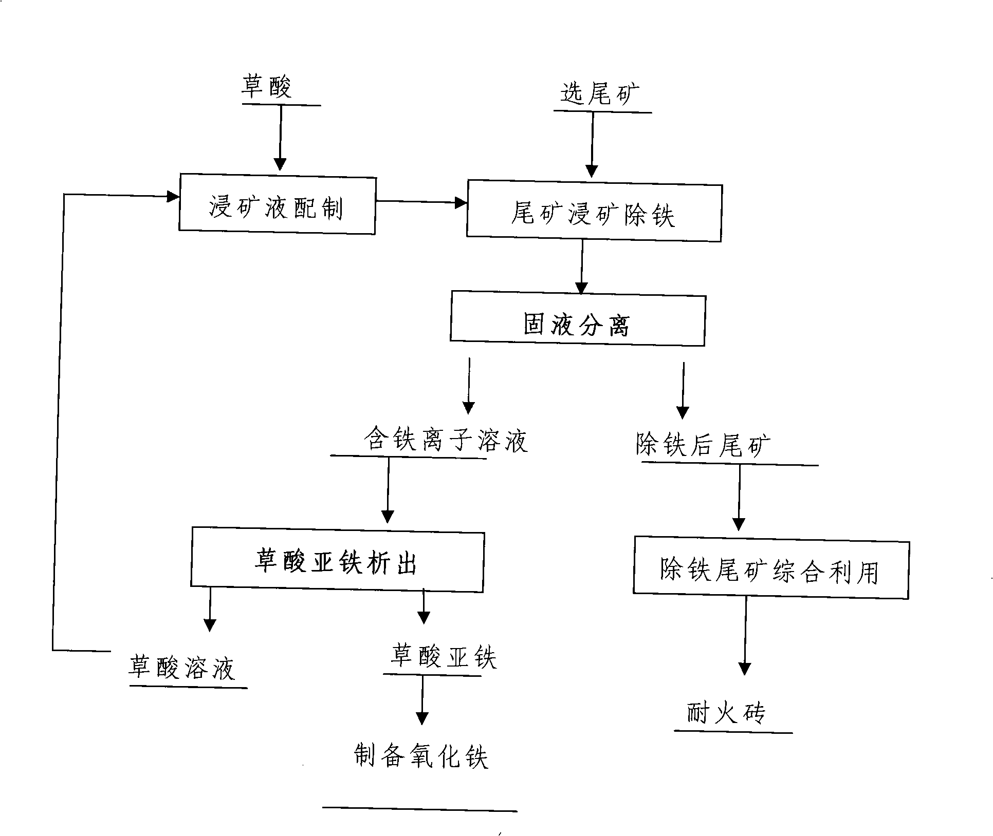 Process for preparing clay firebrick by flotation tailing of bauxite