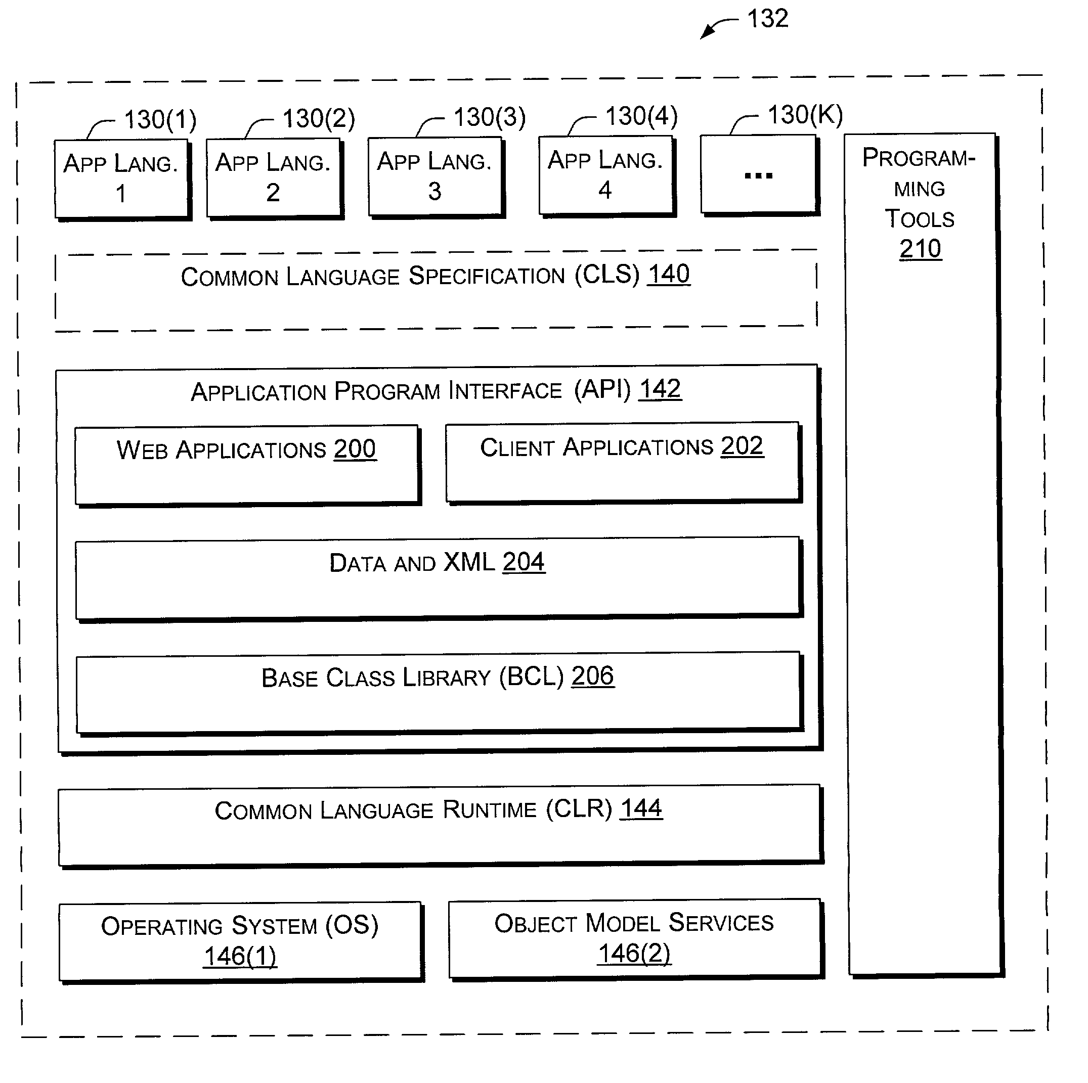 Application program interface for network software platform