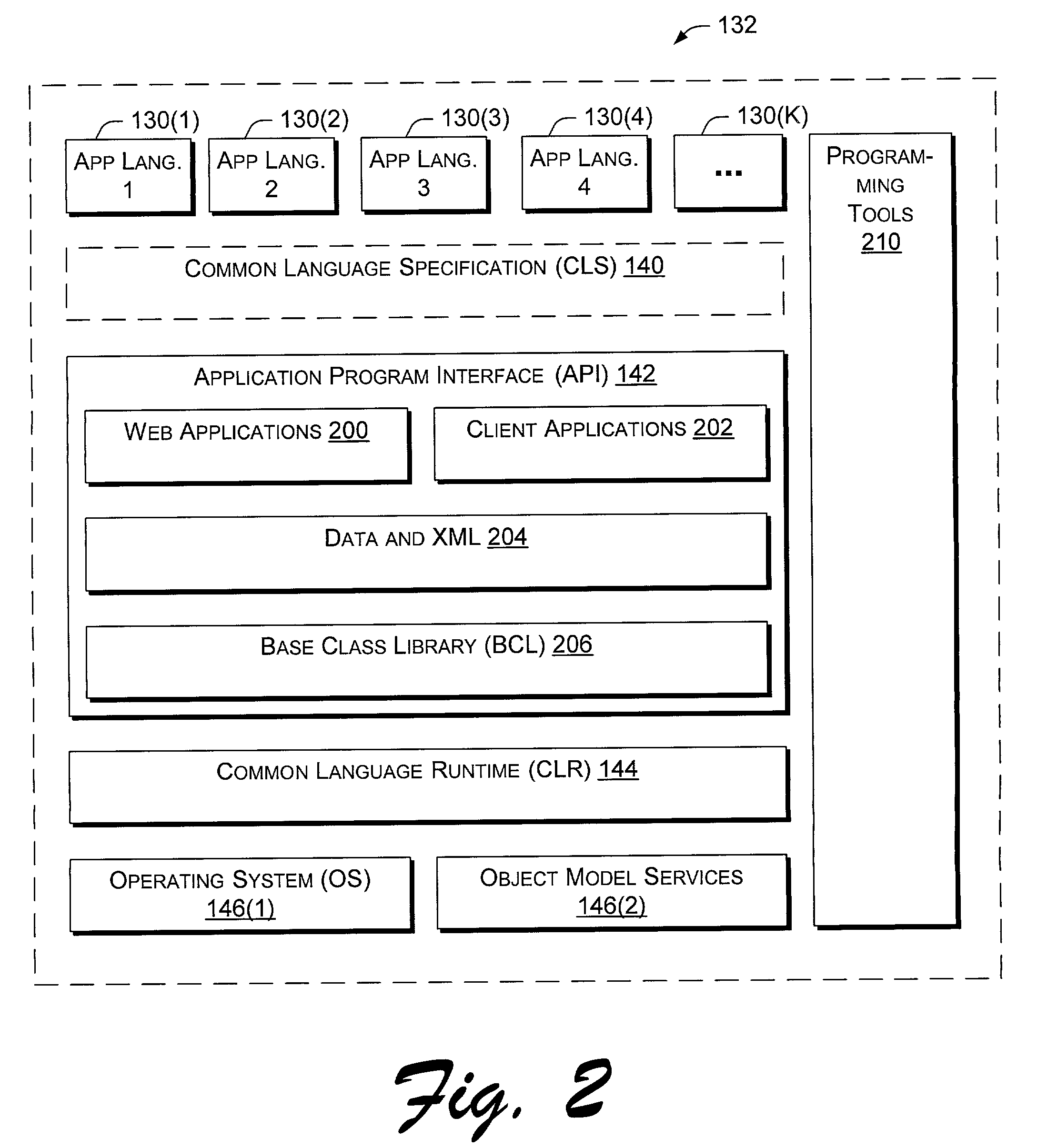 Application program interface for network software platform