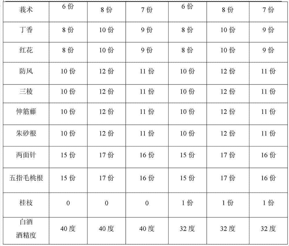 Medicinal liquor for treating injury and preparation method of same