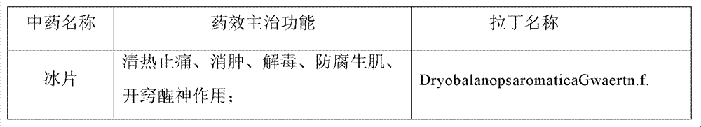 Medicinal liquor for treating injury and preparation method of same