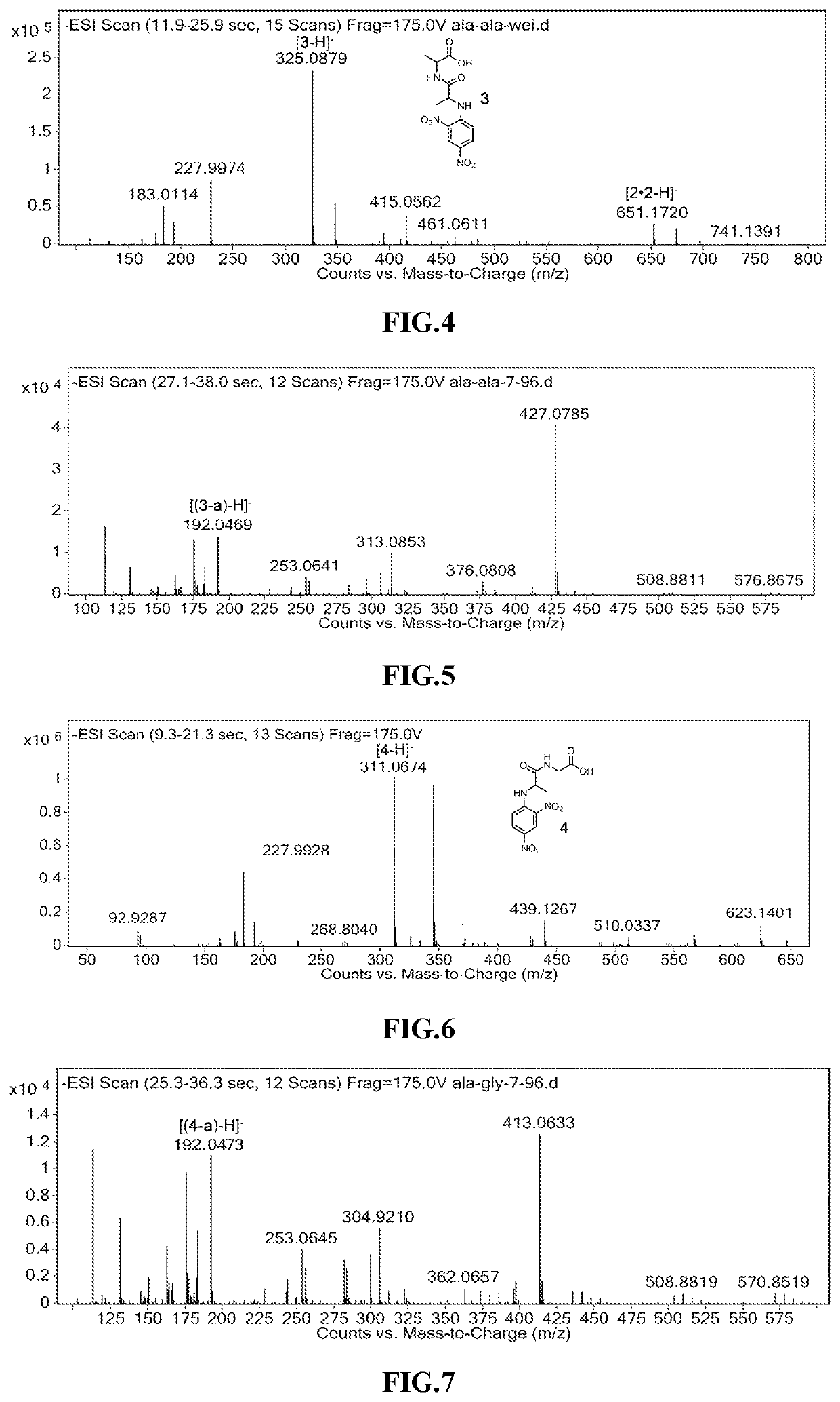 Method for photocleavage of amide bonds