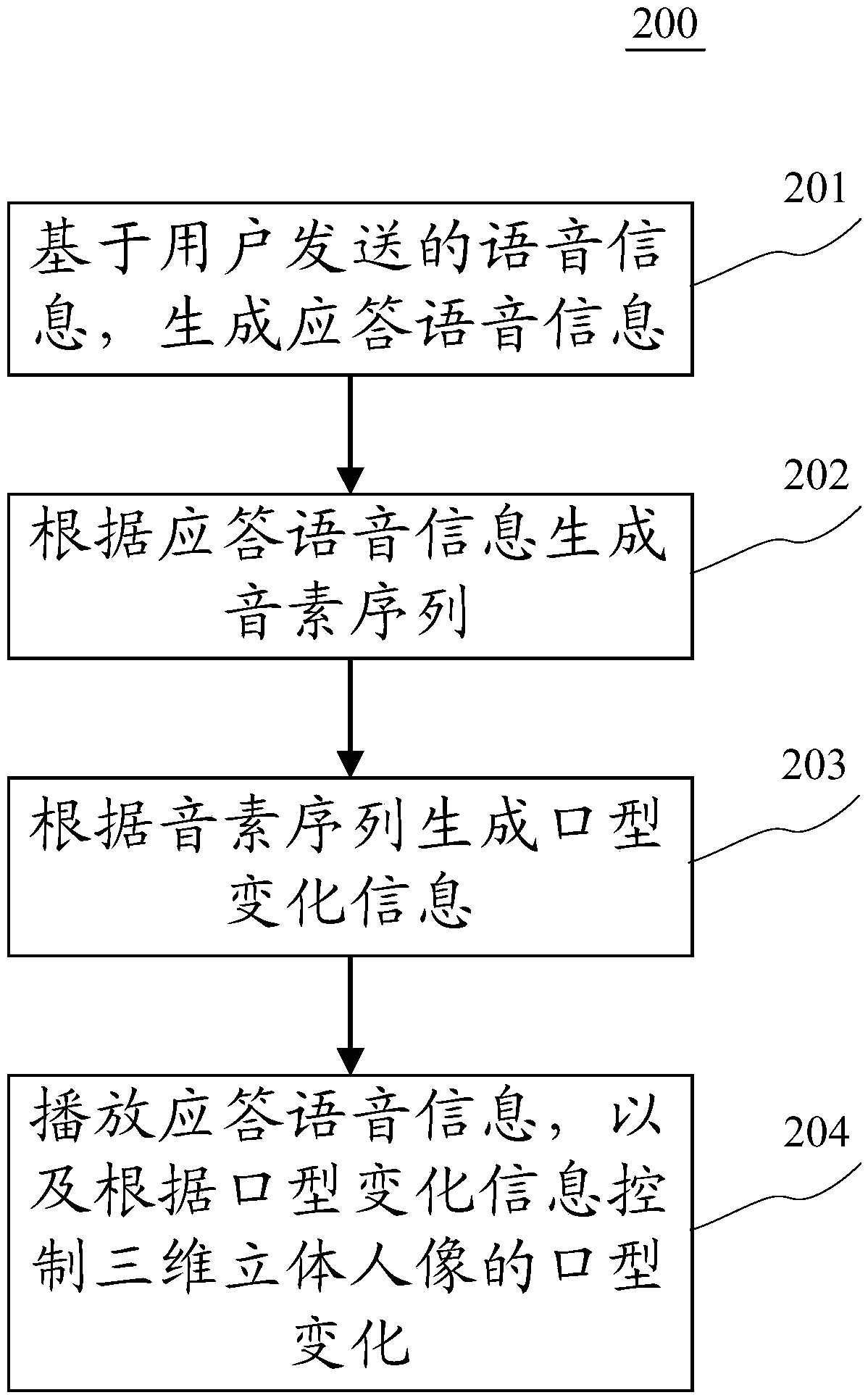 Method and device for processing information