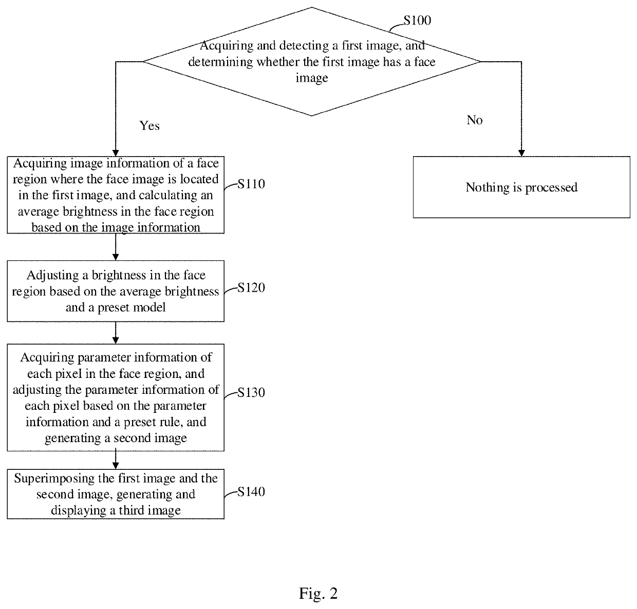 Image processing method, terminal and non-transitory computer-readable storage medium