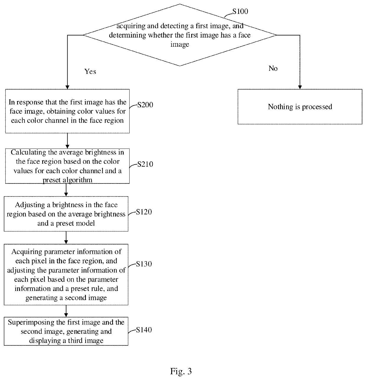 Image processing method, terminal and non-transitory computer-readable storage medium