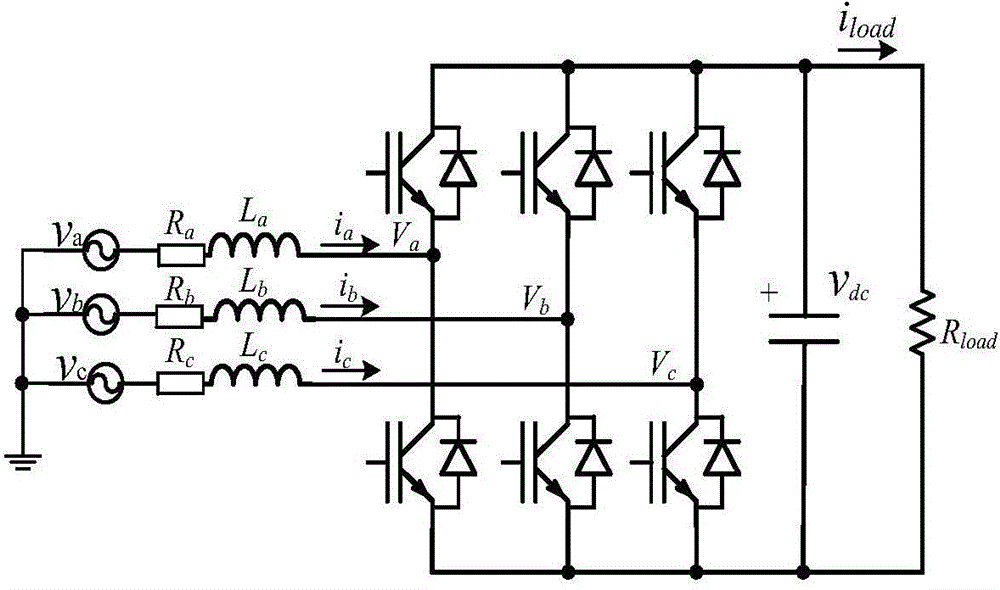 Method for designing parameters of parameter self-tuning fuzzy PI (proportion integration) in PWM (pulse width modulation) rectifiers