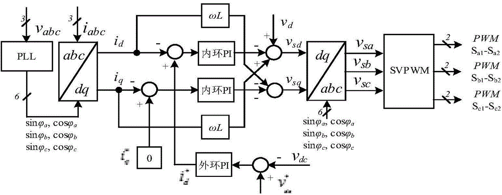 Method for designing parameters of parameter self-tuning fuzzy PI (proportion integration) in PWM (pulse width modulation) rectifiers