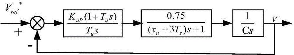 Method for designing parameters of parameter self-tuning fuzzy PI (proportion integration) in PWM (pulse width modulation) rectifiers