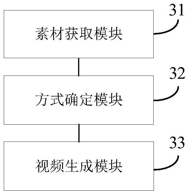 Video generation method, device and equipment and storage medium