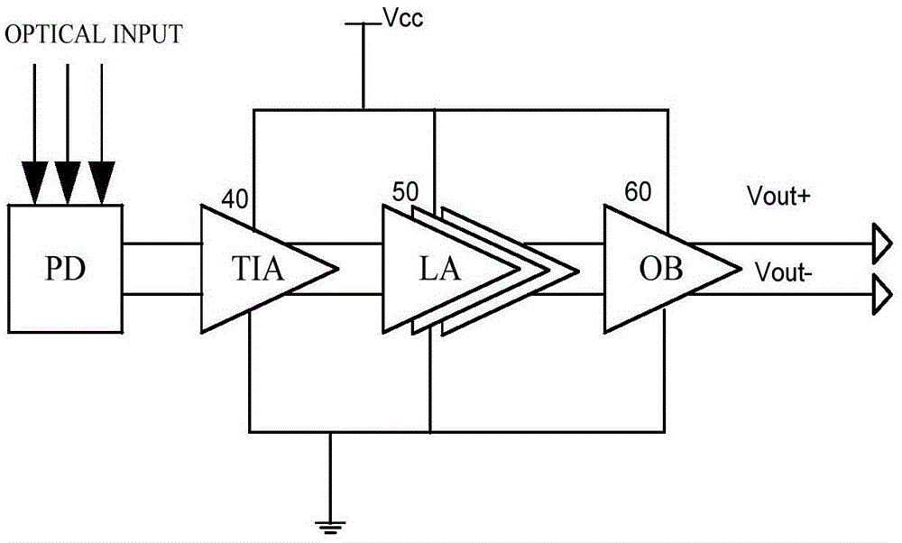 Silicon-based monolithic optoelectronic integrated receiver chip for automatic power meter reading system