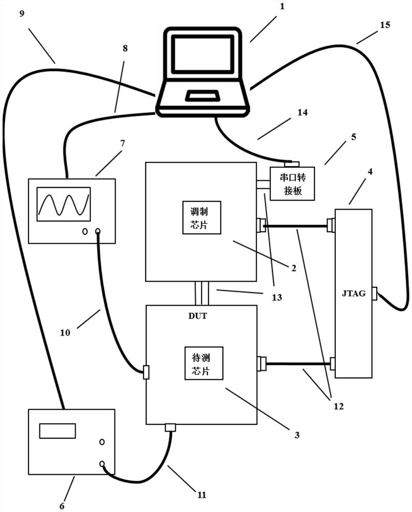 Self-learning selection method for optimal parameters of chip module