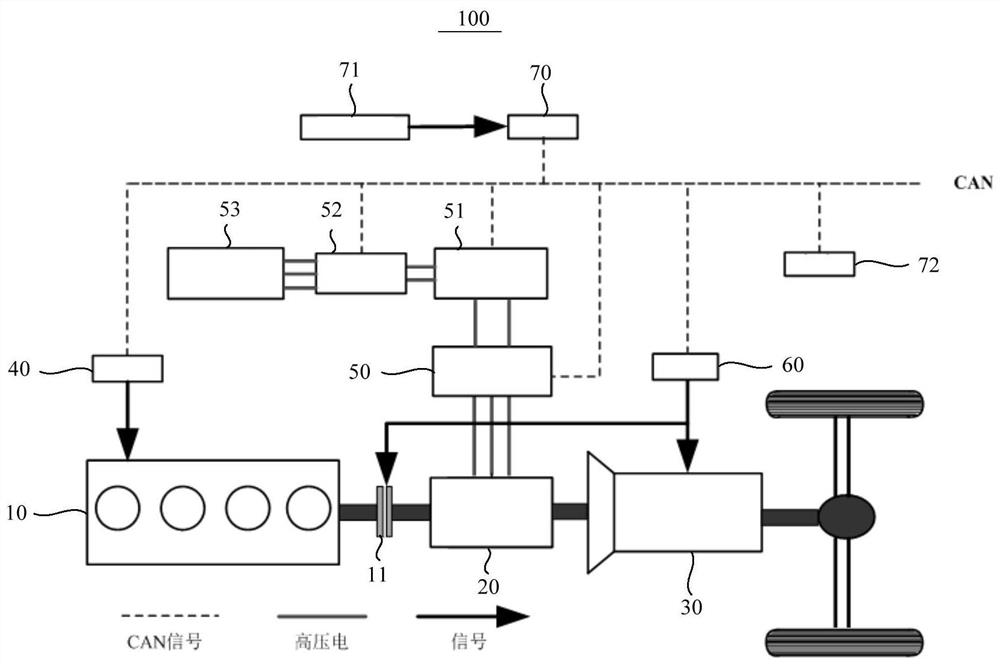 Control method for shifting speed regulation and controller thereof, and parallel hybrid vehicle