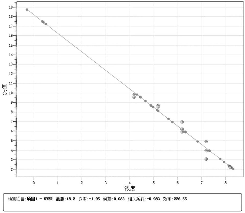 Muscovy duck stress rapid detection method and Muscovy duck stress prevention and control method