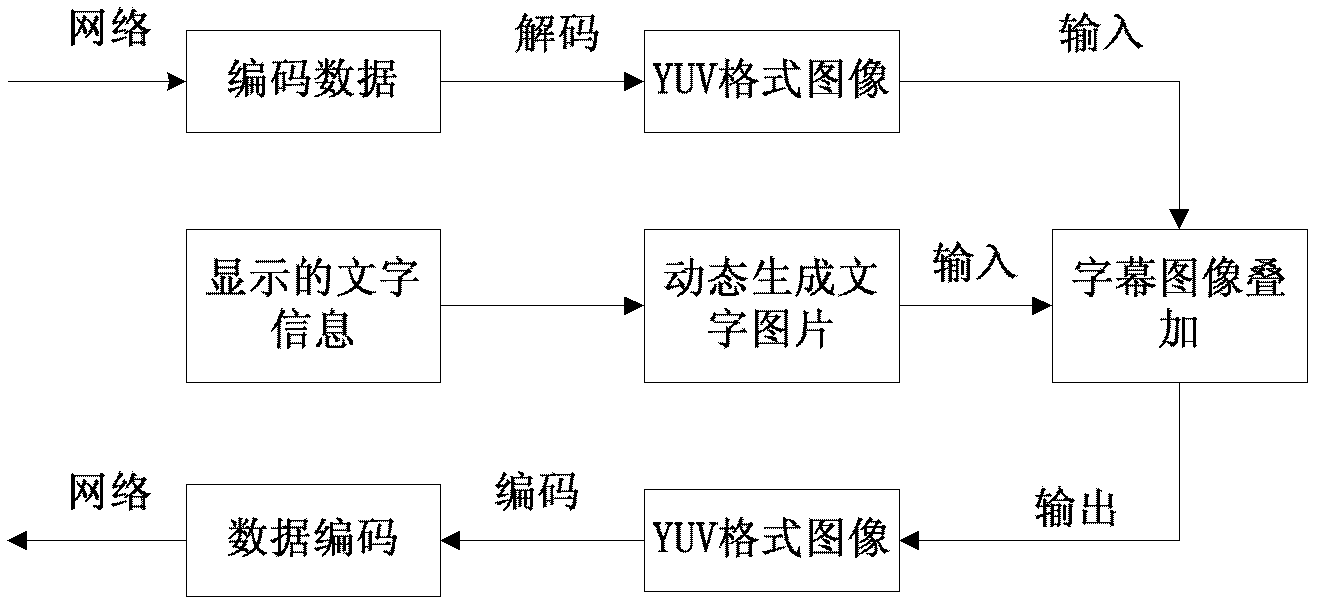 Cognitive-technology-based video data synthesis method