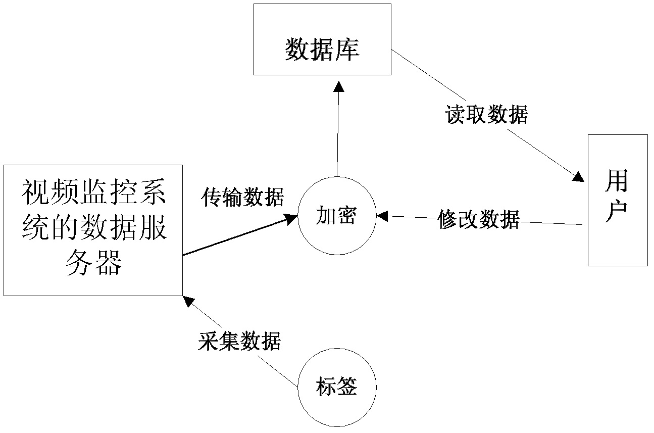 Cognitive-technology-based video data synthesis method