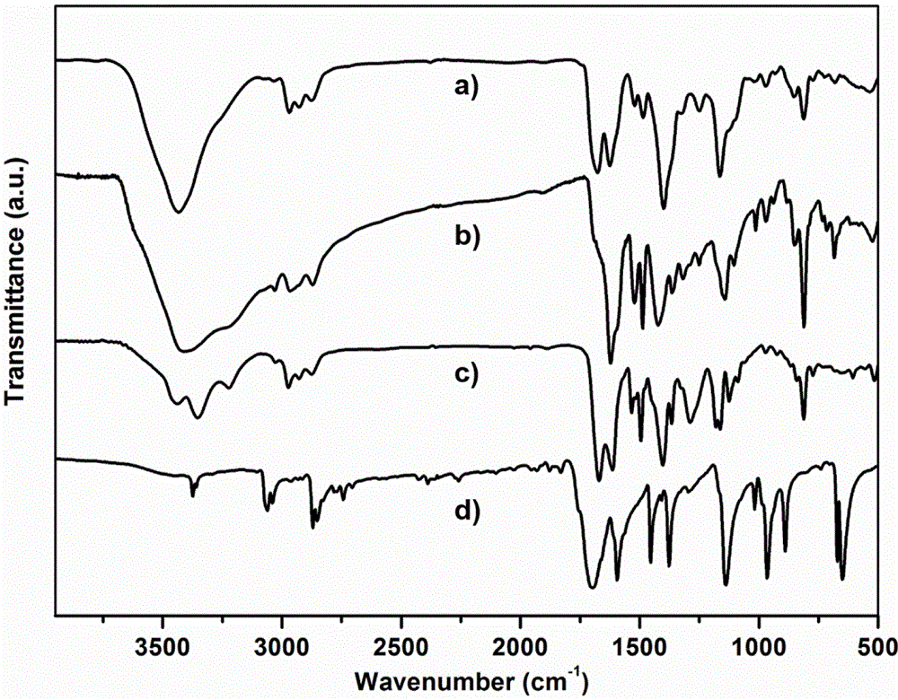 Chirality covalent organic framework and synthesis method and application thereof