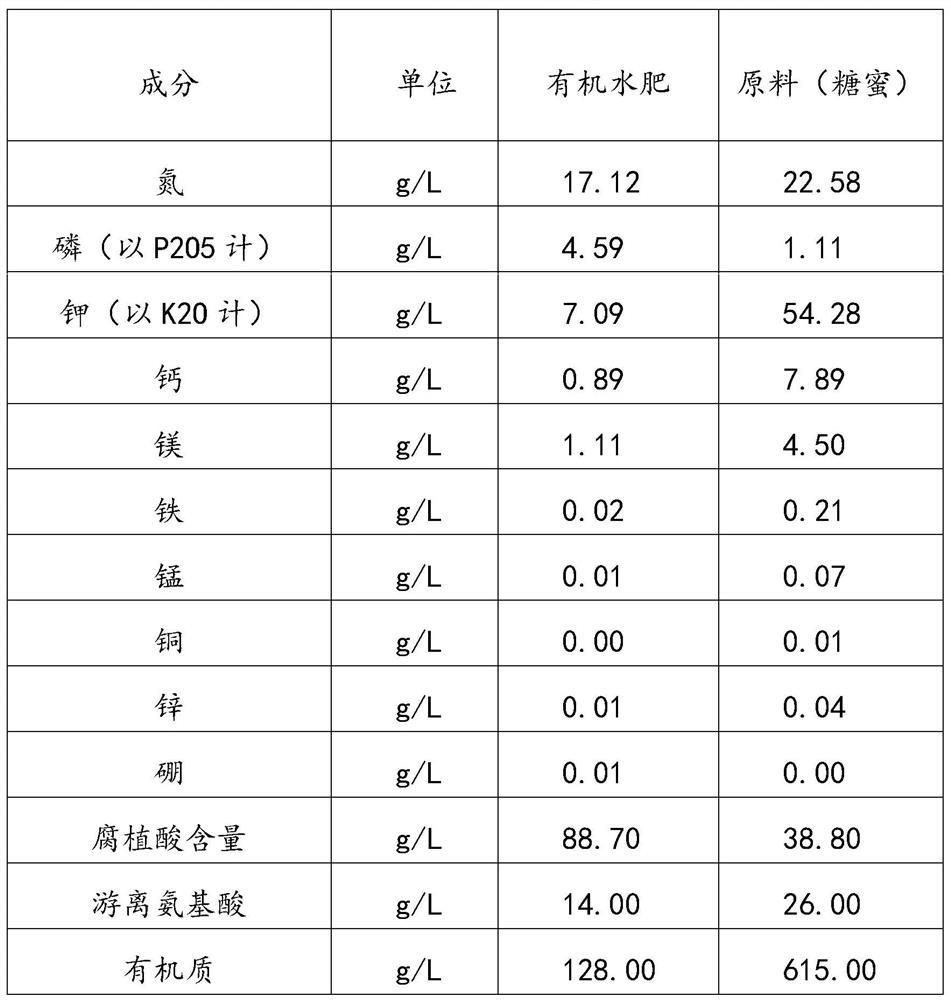 Citrus organic water fertilizer and preparation method thereof