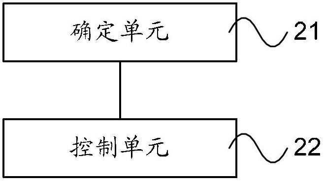 Access control method and access network device