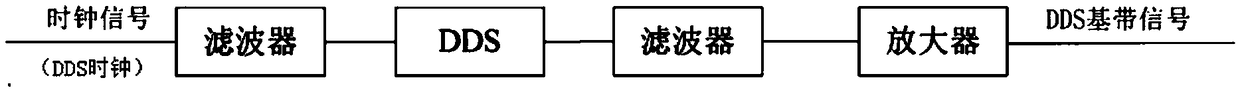 X waveband fine stepped frequency synthesizer generating method and system