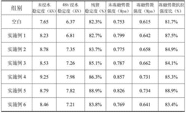 Organic composite warm asphalt mixture and preparation method thereof