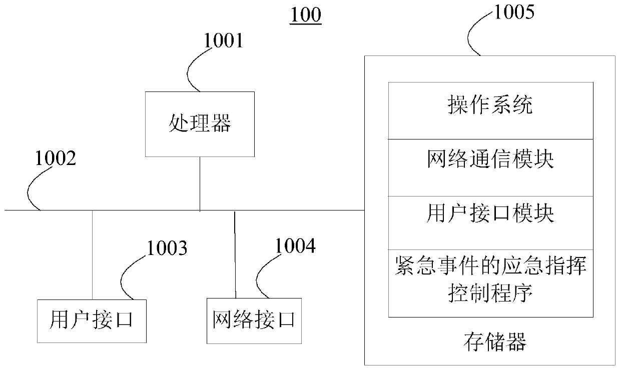 Emergency command method and terminal for emergency event