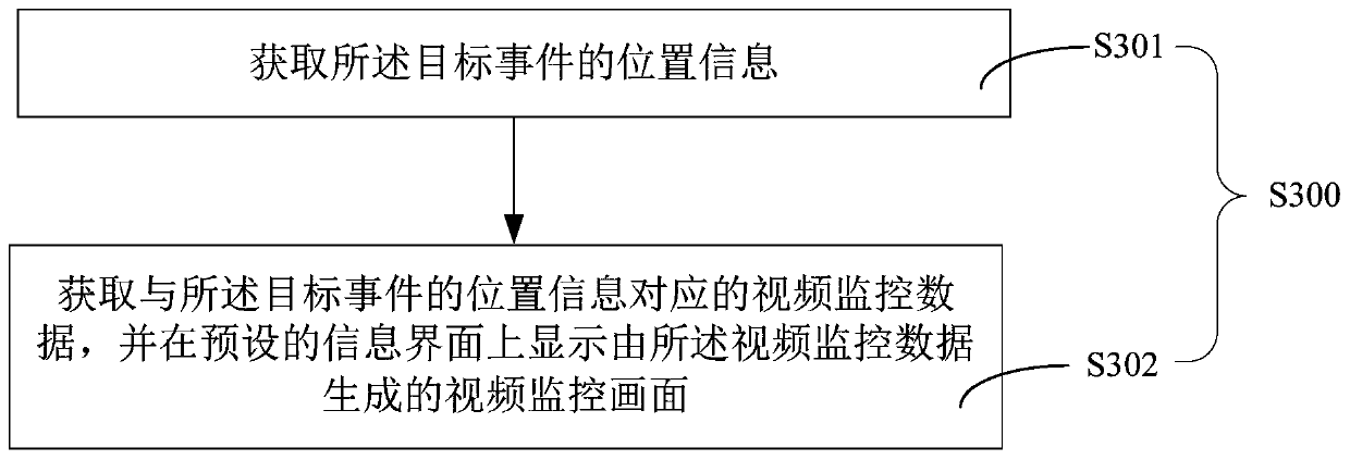 Emergency command method and terminal for emergency event