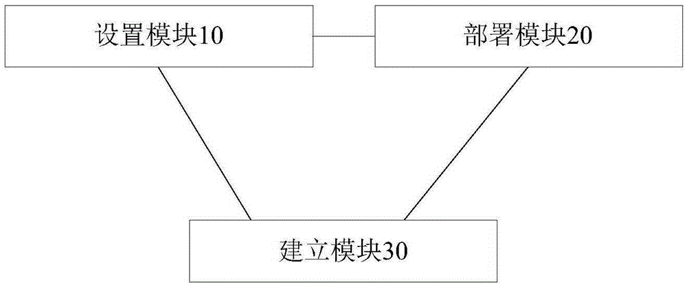 Method and device for dependence decoupling processing of shared module in application program