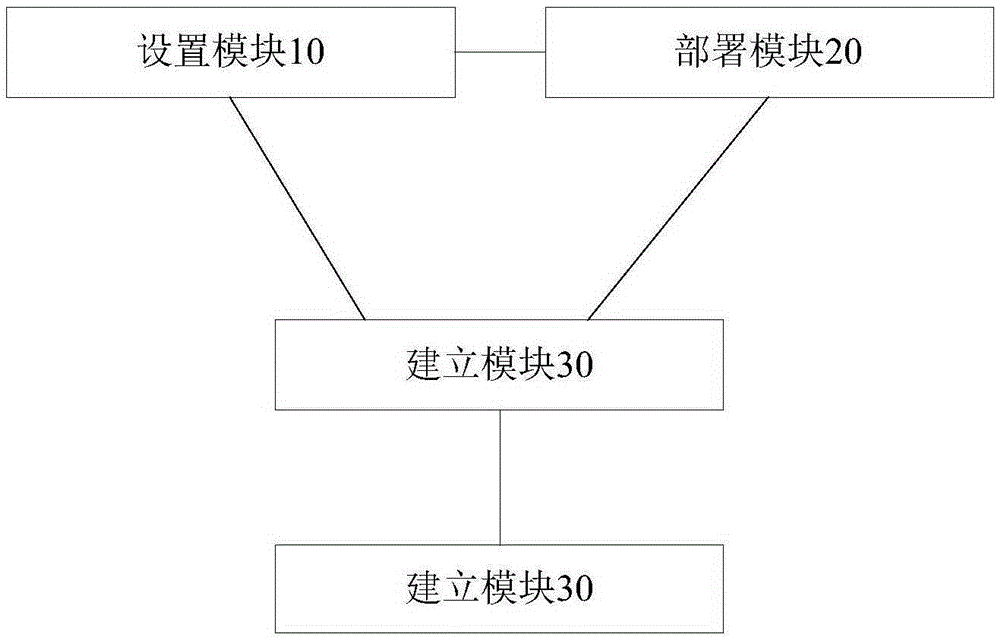 Method and device for dependence decoupling processing of shared module in application program