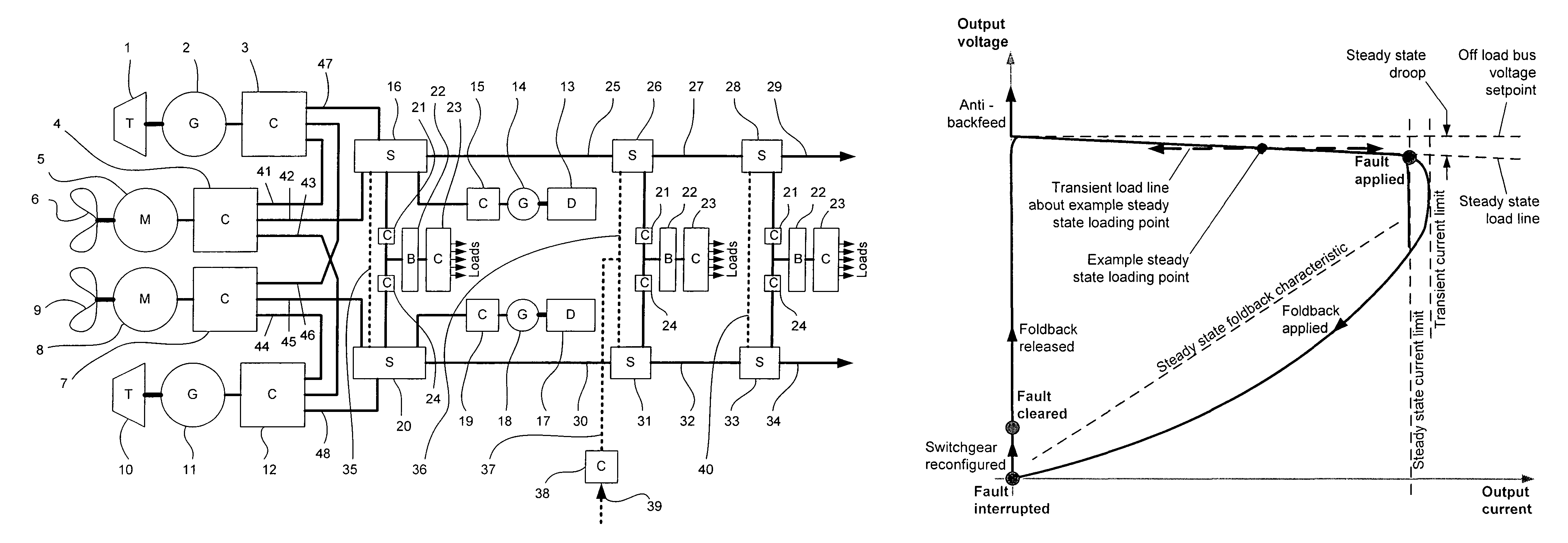 Power distribution systems