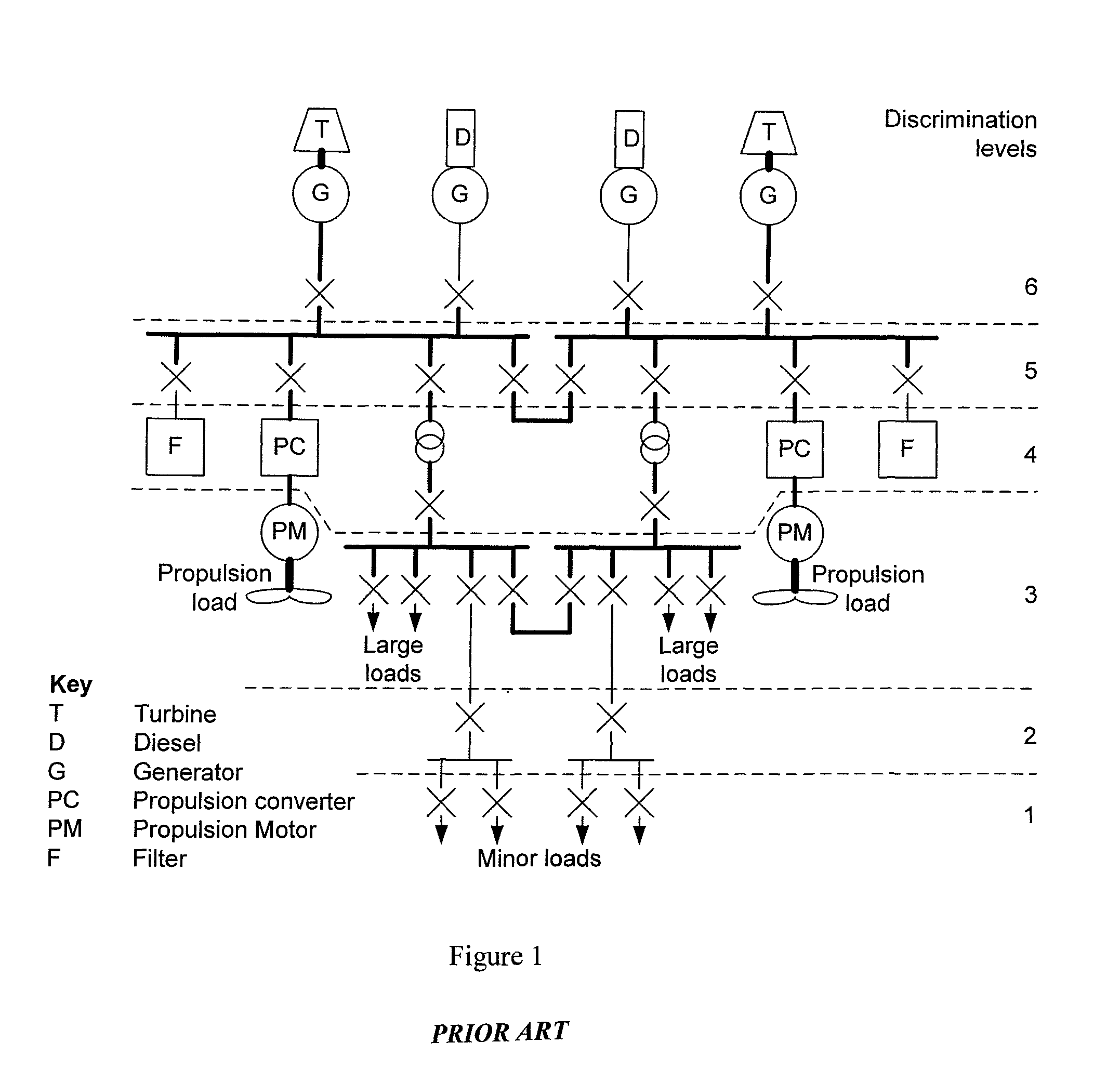 Power distribution systems