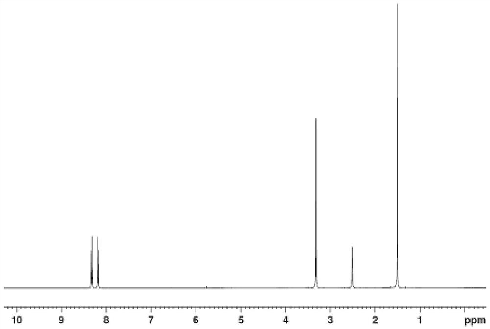 Synthesis of 5-bromo-2,2-dimethyl-5-(4-methylsulfonylphenyl)furan-3(2h)-one