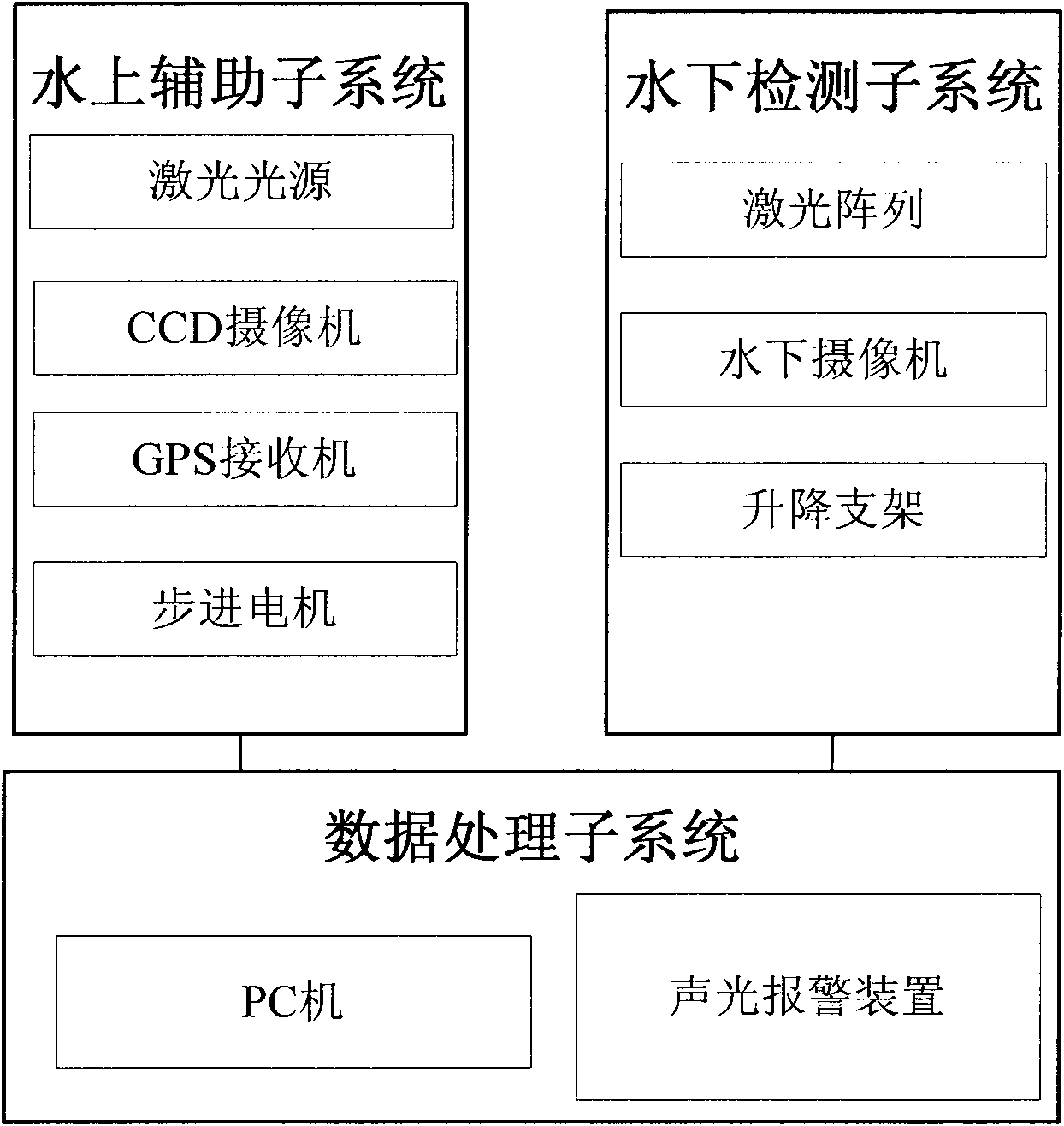 Dynamic detection system and method for ship draught