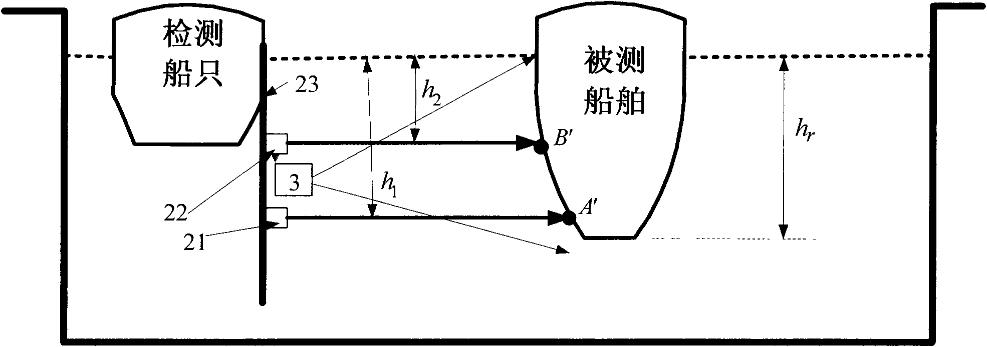 Dynamic detection system and method for ship draught