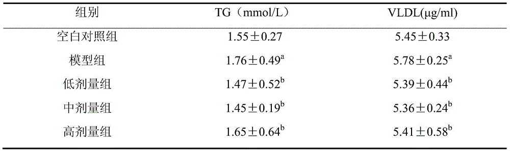 A kind of microecological solid preparation for treating alcoholic liver injury and preparation method thereof