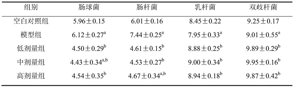 A kind of microecological solid preparation for treating alcoholic liver injury and preparation method thereof