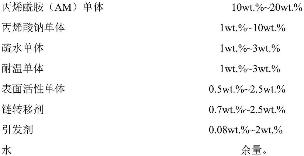 Micromolecular heavy oil viscosity reduction polymer and preparation method thereof