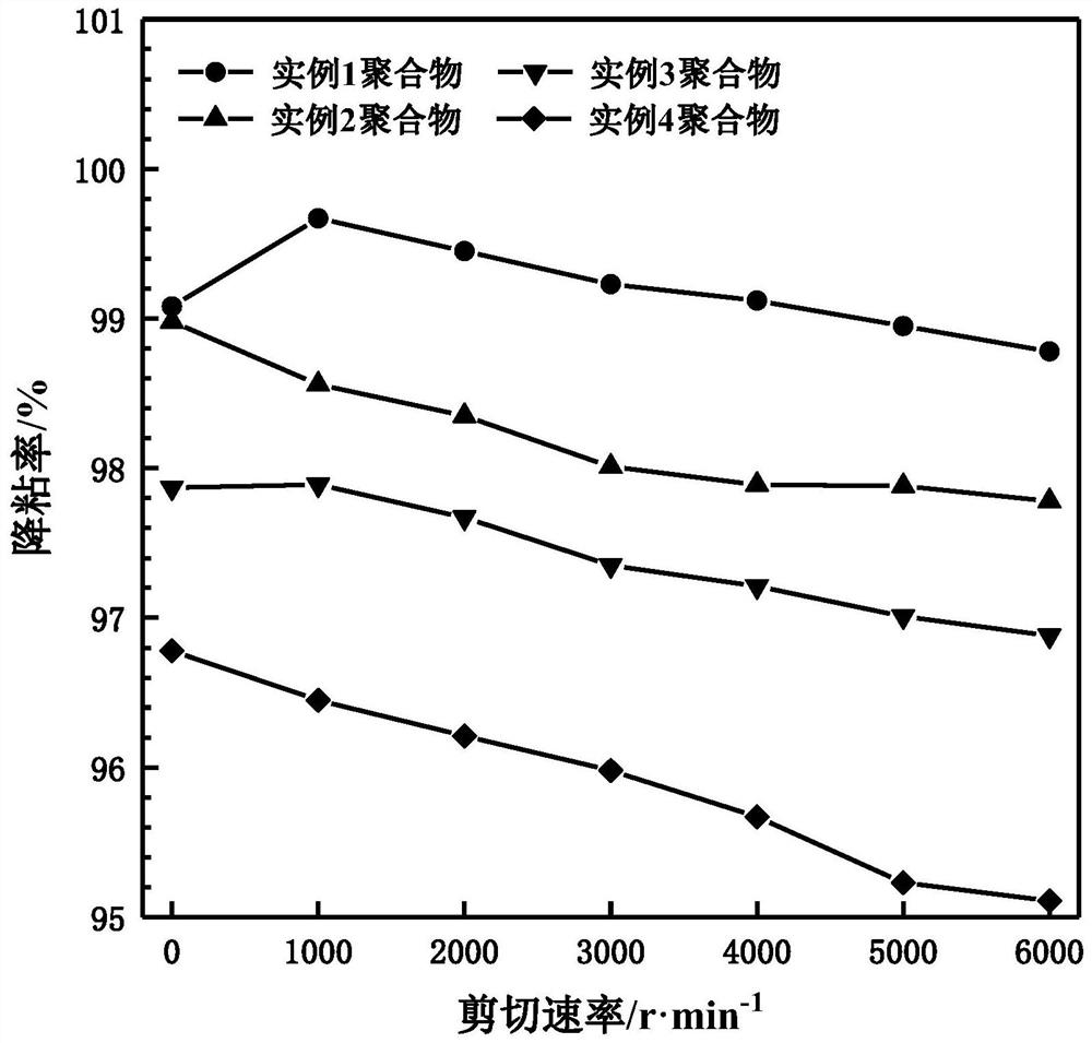 Micromolecular heavy oil viscosity reduction polymer and preparation method thereof