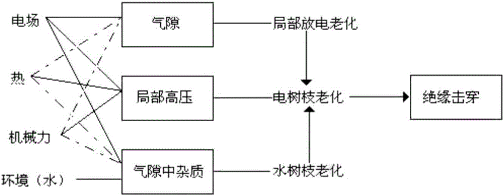 Novel cable insulation online detection apparatus