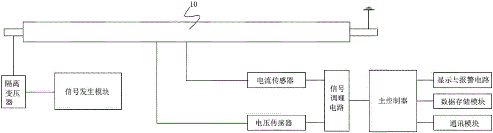 Novel cable insulation online detection apparatus